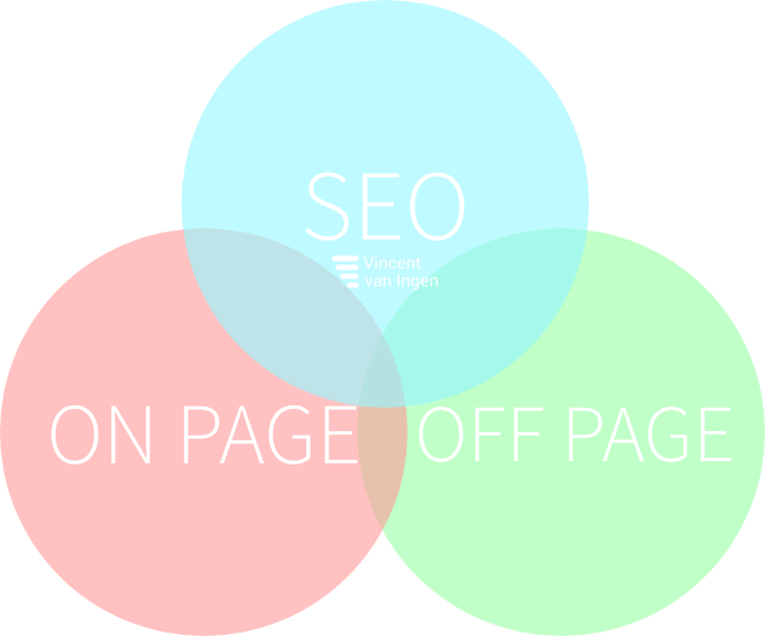 On-page off-page seo voor beginners